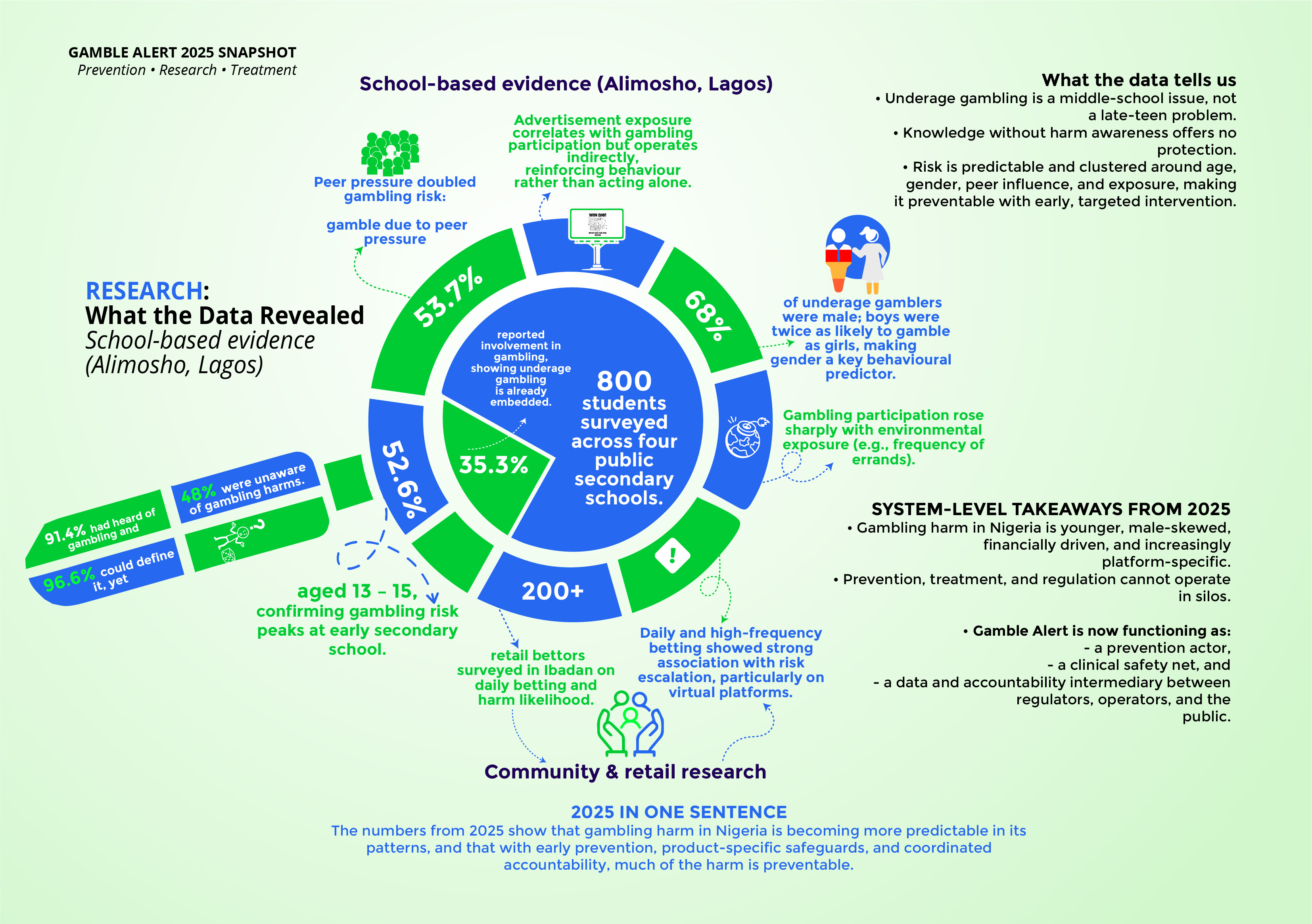 Gamble Alert 2025 Snapshot 3